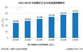 婚介加盟店排行榜一览表(图3)