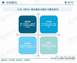 婚恋市场(图3)