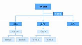 婚恋创业系统