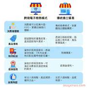 自媒体创业方向一是运营自媒体电商二是(图3) 自媒体创业方向一是运营自媒体电商二是(图3)