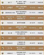 婚介加盟店排行榜一览表(图2) 婚介加盟店排行榜一览表(图2)
