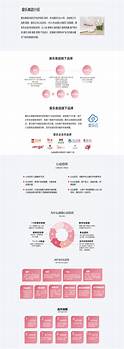 婚恋创业网(图2)