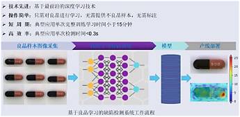 婚恋加盟哪家好(图2) 婚恋加盟哪家好(图2)