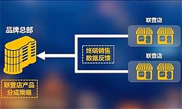 婚恋加盟店和直营店的区别(图2)