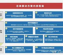 婚恋平台招商方案