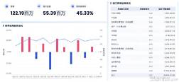 婚介费用(图2)