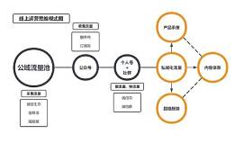 婚介获客(图1)