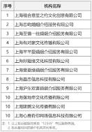 婚介加盟排行榜前十名(图1) 婚介加盟排行榜前十名(图1)