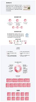 婚恋加盟网(图2)