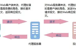 婚介加盟代理