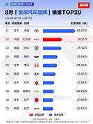 婚介加盟店排行榜一览表(图3) 婚介加盟店排行榜一览表(图3)