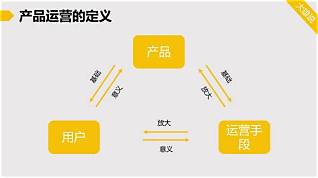 婚介平台运营方案(图2) 婚介平台运营方案(图2)