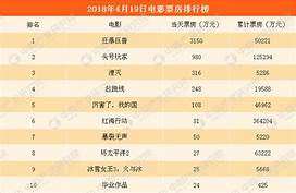 婚介加盟排行榜前十名(图3)