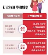 相亲平台加盟费多少(图2)