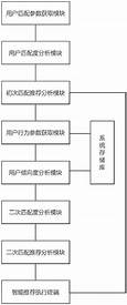 婚恋模式(图3)