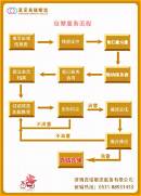 婚介所最新经营方法(图2)