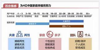 婚介咨询(图1) 婚介咨询(图1)