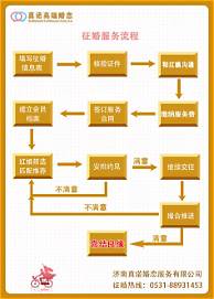 婚恋创业商业计划书(图3) 婚恋创业商业计划书(图3)