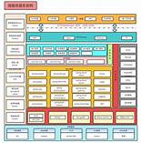 婚介招商手册框架图(图3) 婚介招商手册框架图(图3)