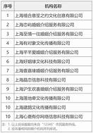 婚介加盟实体店(图3)