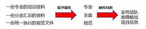 婚恋公司招商答客问(图1) 婚恋公司招商答客问(图1)
