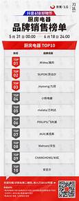 婚介加盟排行榜前十名(图3) 婚介加盟排行榜前十名(图3)