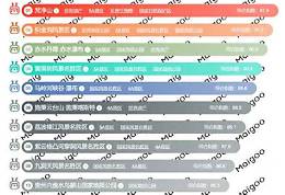 婚介加盟排行榜前十名
