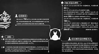 相亲平台诈骗(图1) 相亲平台诈骗(图1)