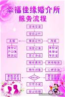 婚姻介绍所创业