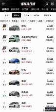 婚介平台排行榜前十名(图2) 婚介平台排行榜前十名(图2)