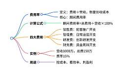 婚介费用
